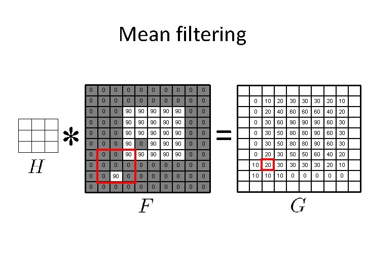 Mean filtering 1 1 1 1 1 * 0 0 0 0 0 0