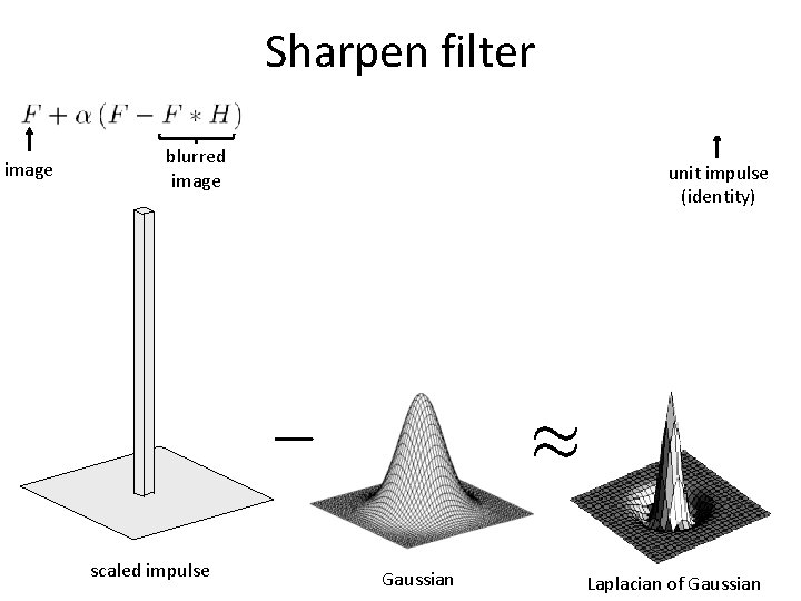 Sharpen filter image blurred image scaled impulse unit impulse (identity) Gaussian Laplacian of Gaussian