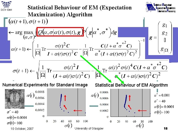 Statistical Behaviour of EM (Expectation Maximization) Algorithm Numerical Experiments for Standard Image 10 October,