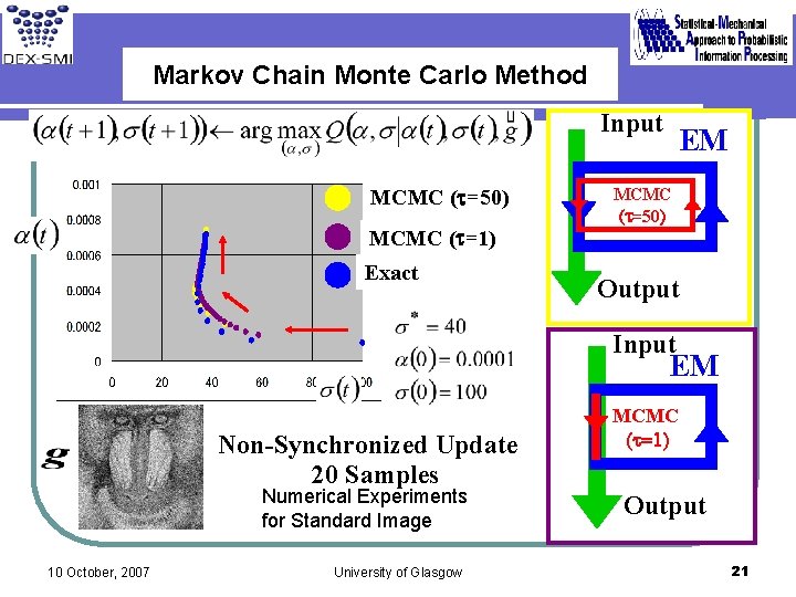 Markov Chain Monte Carlo Method Input MCMC (t=50) EM MCMC (t=50) MCMC (t=1) Exact