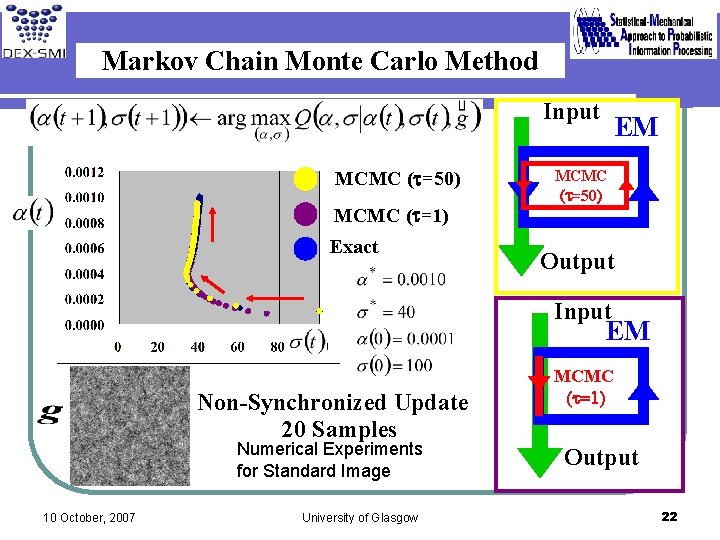 Markov Chain Monte Carlo Method Input MCMC (t=50) EM MCMC (t=50) MCMC (t=1) Exact
