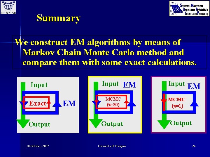 Summary We construct EM algorithms by means of Markov Chain Monte Carlo method and
