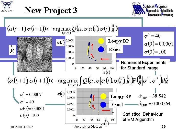New Project 3 Loopy BP Exact Numerical Experiments for Standard Image Loopy BP Exact