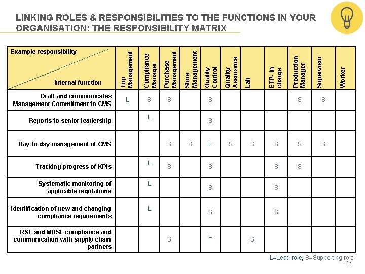 Team Roles Responsibilities And Expectations November 2017 1
