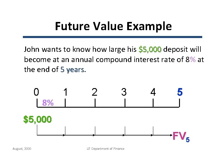 Future Value Example Problems MAMDMD 3 b Determine represent and analyze mathematical