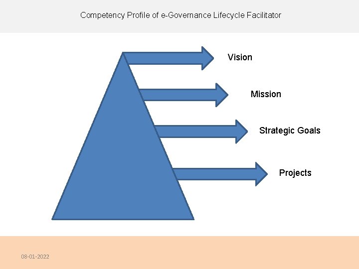 Competency Profile of e-Governance Lifecycle Facilitator Vision Mission Strategic Goals Projects 08 -01 -2022 Competency Profile of e-Governance Lifecycle Facilitator Vision Mission Strategic Goals Projects 08 -01 -2022