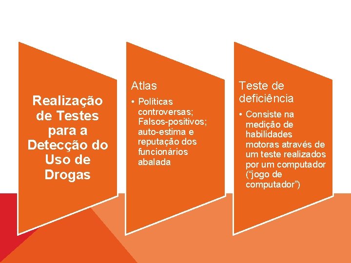 Atlas Realização de Testes para a Detecção do Uso de Drogas • Políticas controversas;