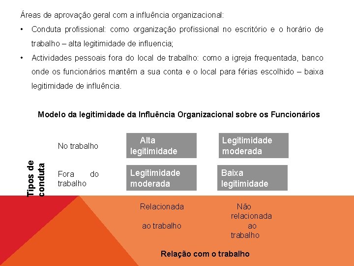 Áreas de aprovação geral com a influência organizacional: • Conduta profissional: como organização profissional