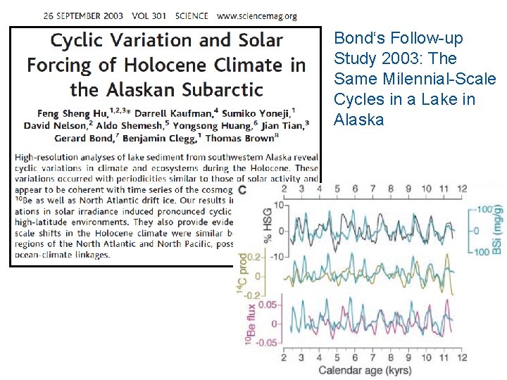 Bond‘s Follow-up Study 2003: The Same Milennial-Scale Cycles in a Lake in Alaska 