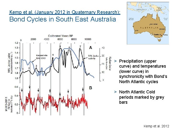 Kemp et al. (January 2012 in Quaternary Research): Bond Cycles in South East Australia