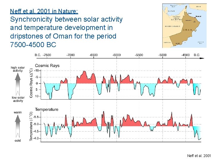 Neff et al. 2001 in Nature: Synchronicity between solar activity and temperature development in