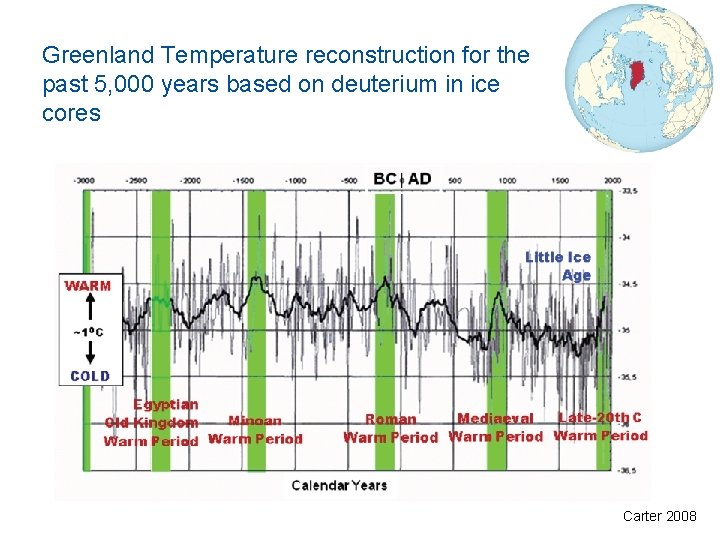 Greenland Temperature reconstruction for the past 5, 000 years based on deuterium in ice