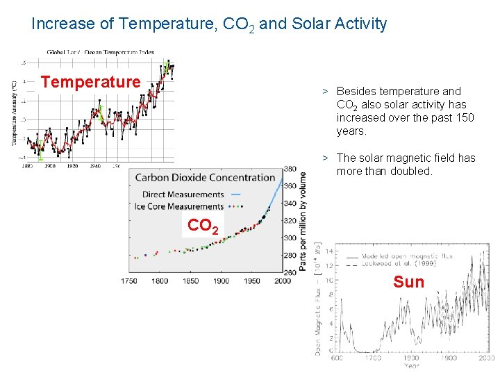 Increase of Temperature, CO 2 and Solar Activity Temperature > Besides temperature and CO