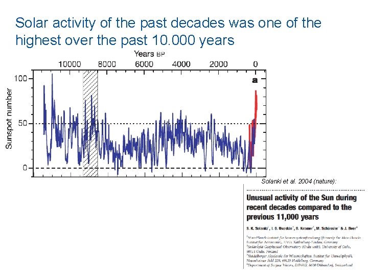 Solar activity of the past decades was one of the highest over the past