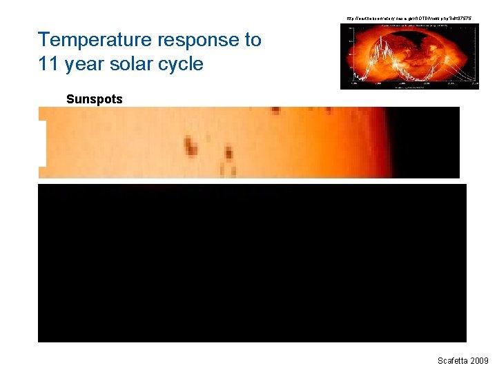 http: //earthobservatory. nasa. gov/IOTD/view. php? id=37575 Temperature response to 11 year solar cycle Sunspots