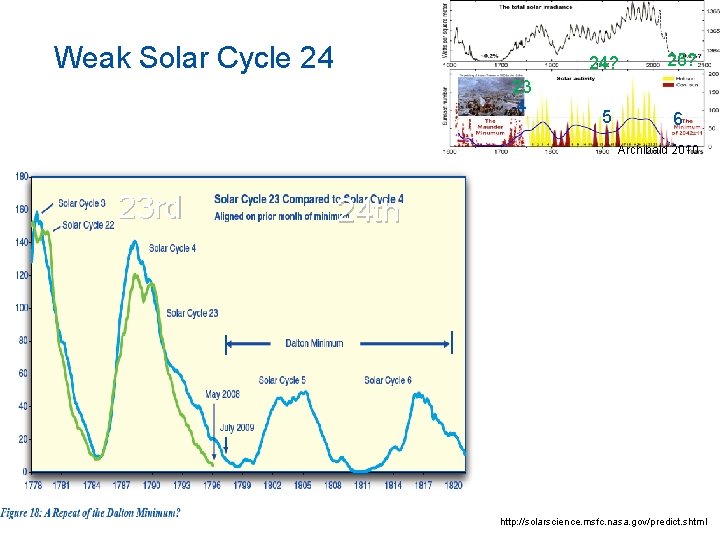 Weak Solar Cycle 24 23 4 24? 25? 5 6 Archibald 2010 23 rd