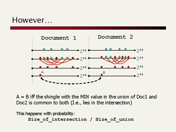 However… Document 2 Document 1 A 264 264 B 264 A = B iff