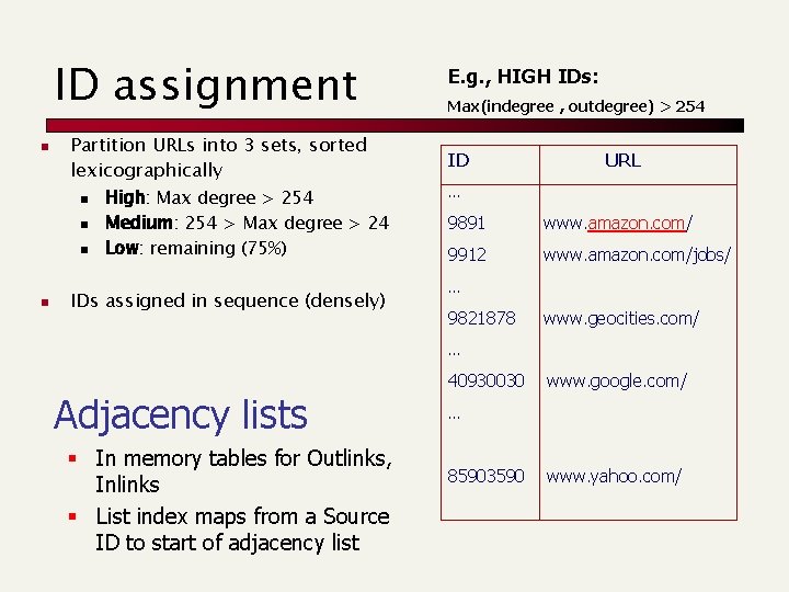 ID assignment n Partition URLs into 3 sets, sorted lexicographically n n High: Max