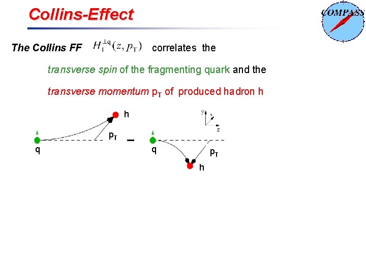 Collins-Effect The Collins FF correlates the transverse spin of the fragmenting quark and the