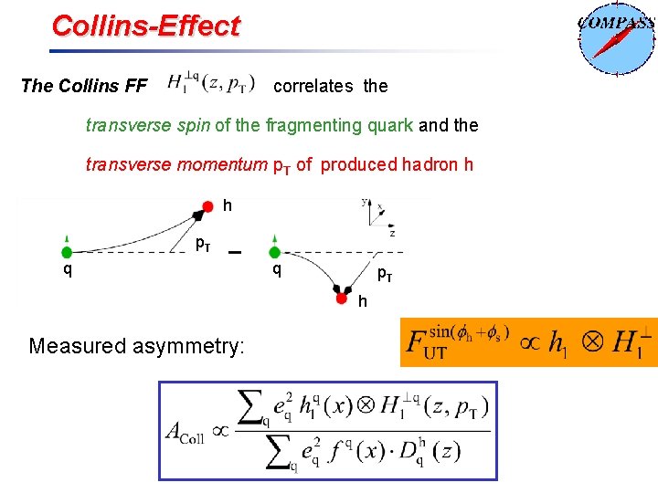 Collins-Effect The Collins FF correlates the transverse spin of the fragmenting quark and the