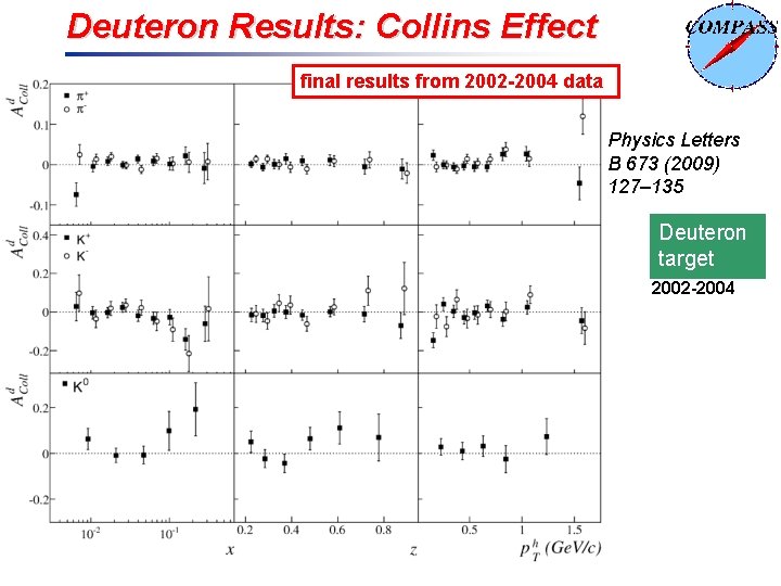 Deuteron Results: Collins Effect final results from 2002 -2004 data Physics Letters B 673