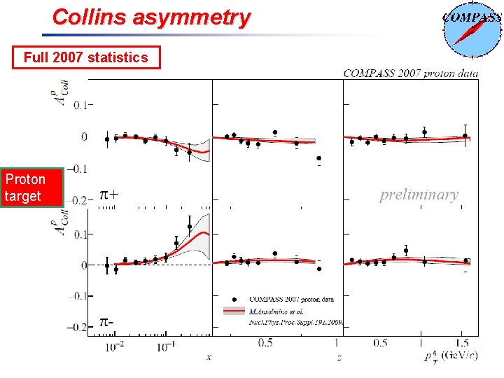 Collins asymmetry Full 2007 statistics Proton target 