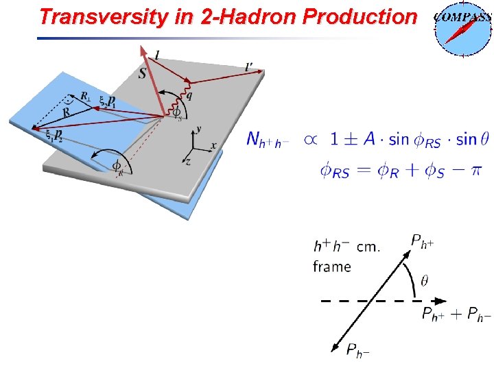 Transversity in 2 -Hadron Production 