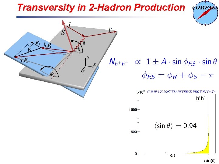 Transversity in 2 -Hadron Production 