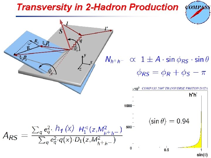 Transversity in 2 -Hadron Production 