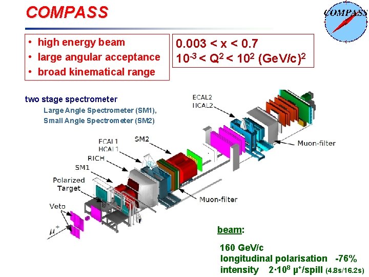 COMPASS • high energy beam • large angular acceptance • broad kinematical range 0.