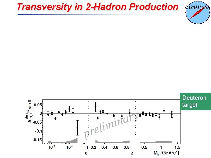 Transversity in 2 -Hadron Production Deuteron target 