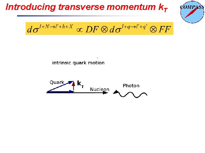 Introducing transverse momentum k. T 