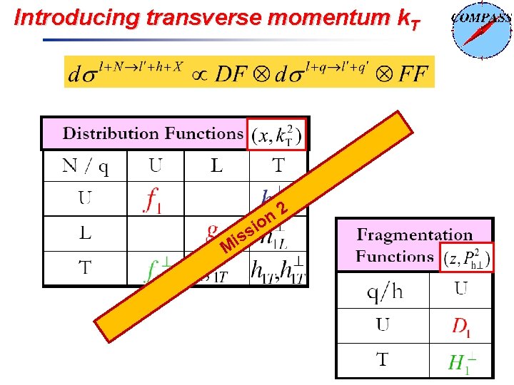 Introducing transverse momentum k. T on M i s is 2 