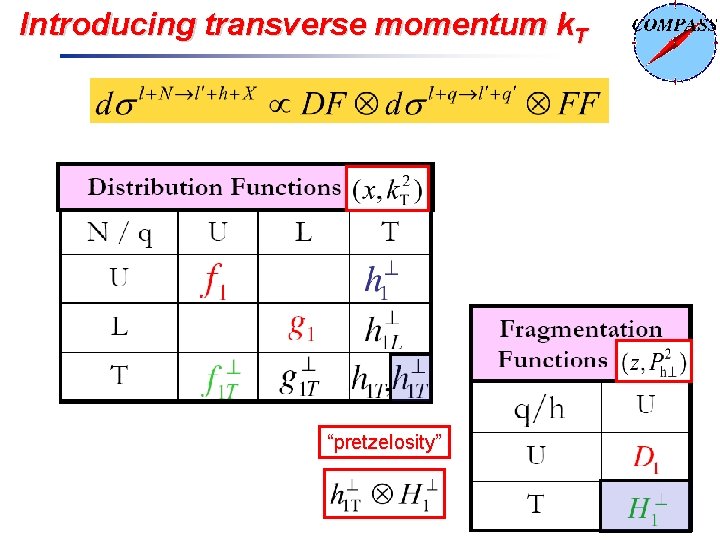 Introducing transverse momentum k. T “pretzelosity” 
