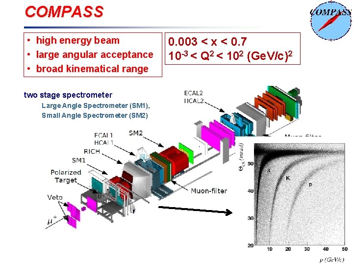 COMPASS • high energy beam • large angular acceptance • broad kinematical range two