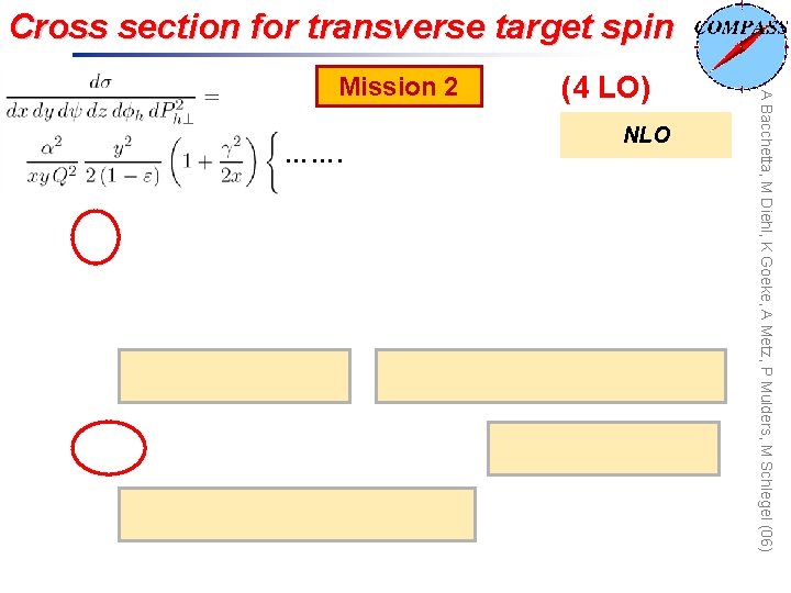 Cross section for transverse target spin A Bacchetta, M Diehl, K Goeke, A Metz,