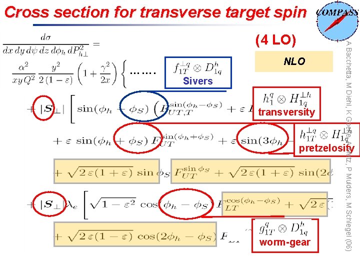 Cross section for transverse target spin ……. NLO Sivers transversity A Bacchetta, M Diehl,