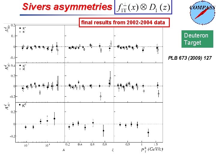 Sivers asymmetries final results from 2002 -2004 data Deuteron Target PLB 673 (2009) 127