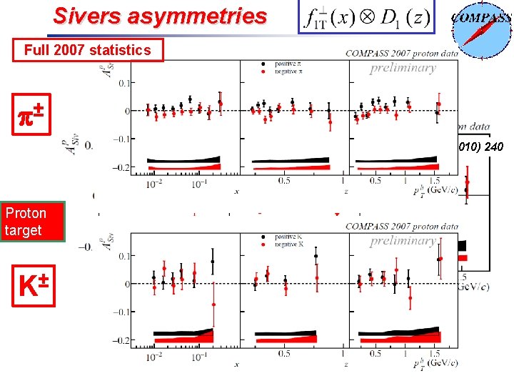 Sivers asymmetries Full 2007 statistics ± PLB 692 (2010) 240 Proton target K± 