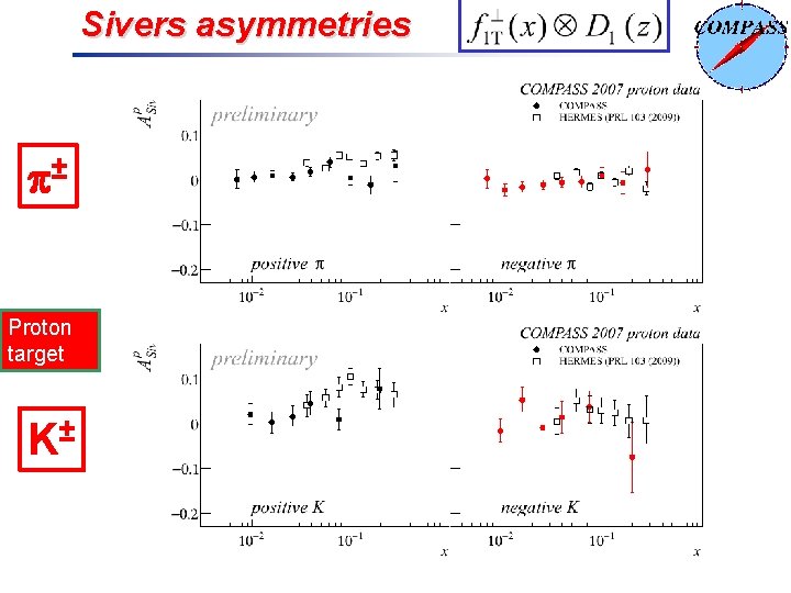 Sivers asymmetries ± Proton target K± 