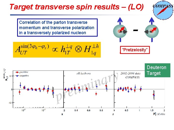 Target transverse spin results – (LO) Correlation of the parton transverse momentum and transverse