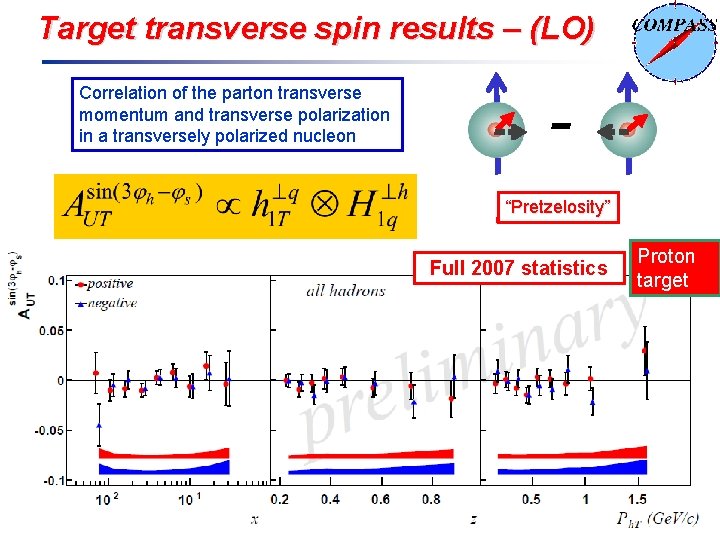 Target transverse spin results – (LO) Correlation of the parton transverse momentum and transverse