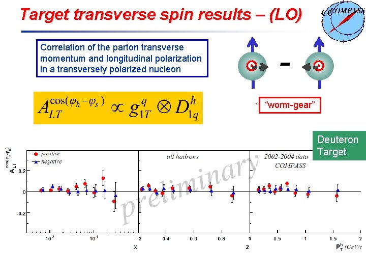 Target transverse spin results – (LO) Correlation of the parton transverse momentum and longitudinal