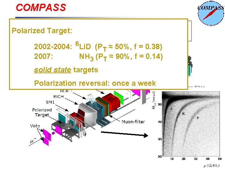 COMPASS • high energy beam Polarized Target: • large angular acceptance • broad kinematical