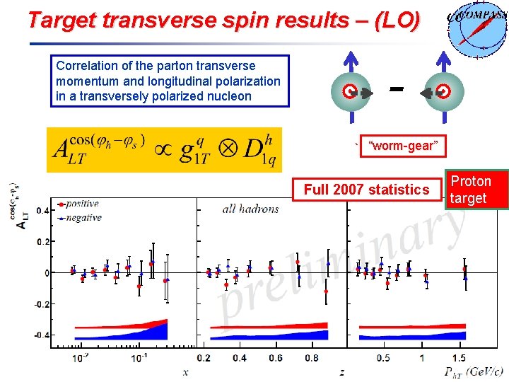 Target transverse spin results – (LO) Correlation of the parton transverse momentum and longitudinal