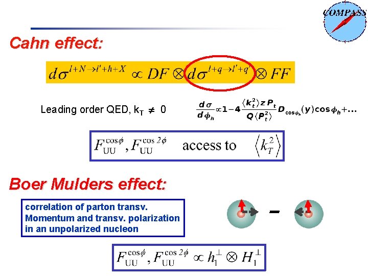 Cahn effect: Leading order QED, k. T 0 Boer Mulders effect: correlation of parton