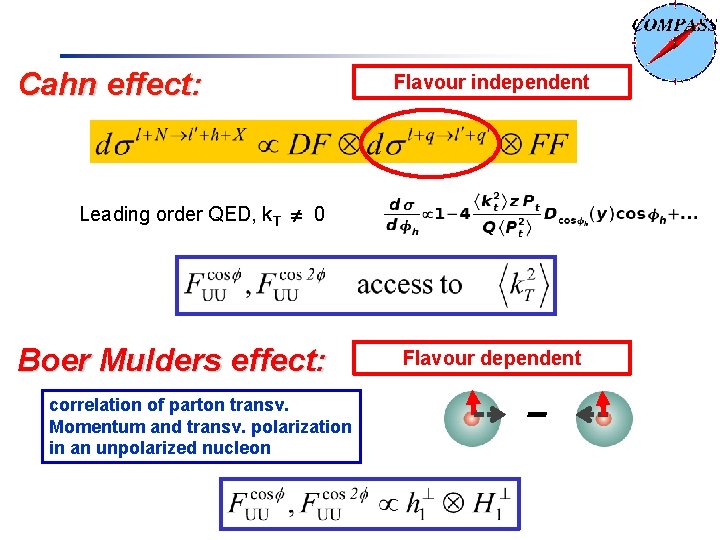 Cahn effect: Flavour independent Leading order QED, k. T 0 Boer Mulders effect: correlation