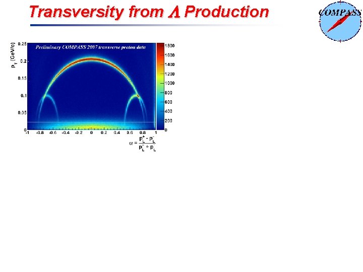 Transversity from L Production 