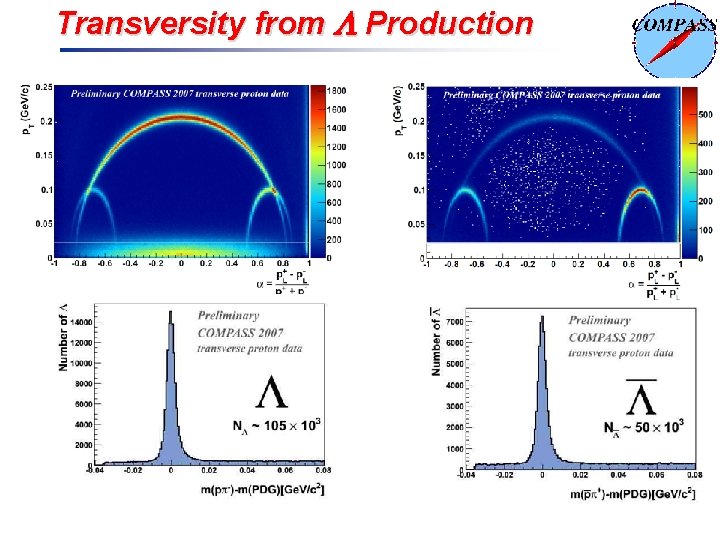 Transversity from L Production 