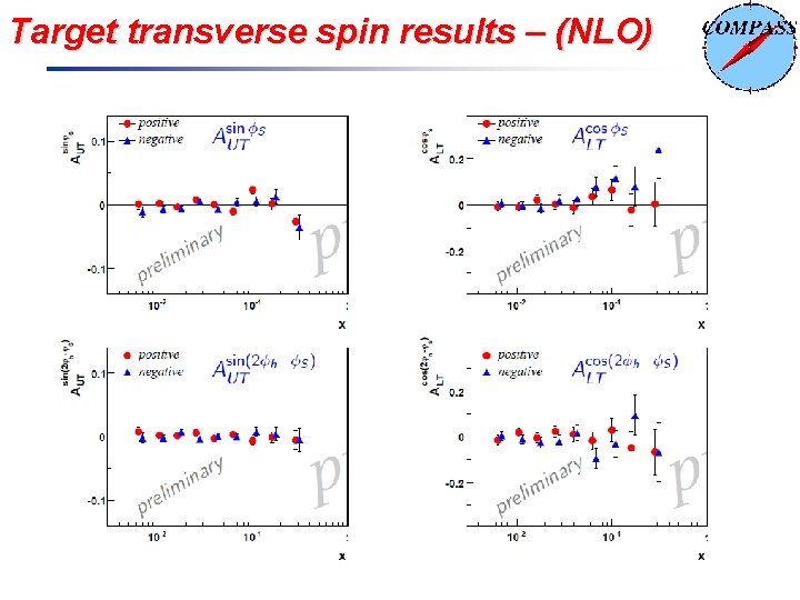 Target transverse spin results – (NLO) 